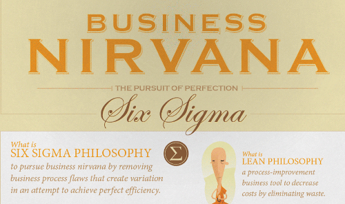 BusinessNirvana Lean
