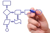 e-mail management