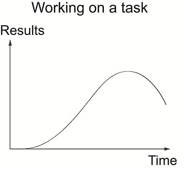 Quit Email Results Curve1