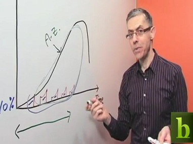 results curve focus and collaborative time