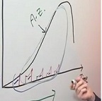 results curve focus results