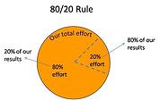 managing e-mail