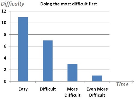 Managing Stress