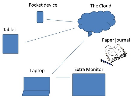 ipad tools