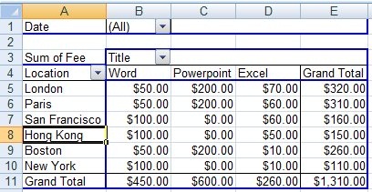 Excel PivotTable Reports sorted by column
