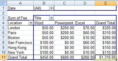 PivotTable Sort Grand Total