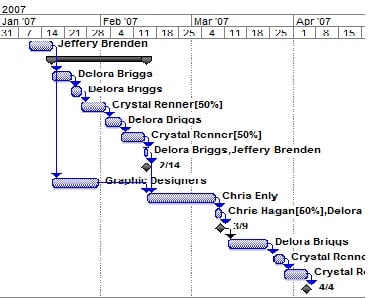 Microsoft Project Tutorial