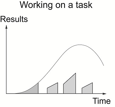 Quit Email Results Curve2