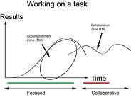 results curve email management