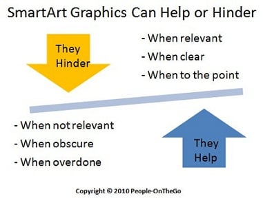 PowerPoint Tutorial SmartArt Graphic