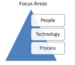 PowerPoint Tutorial SmartArt Graphic