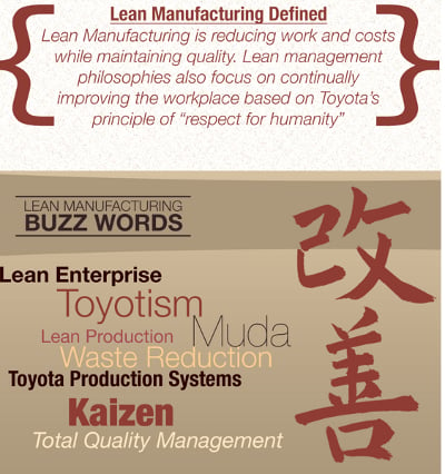 Toyota Lean People OnTheGo