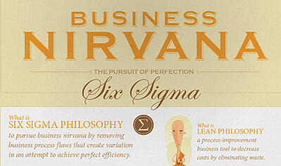 BusinessNirvana Lean