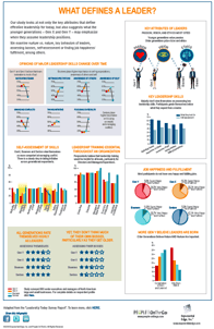 Leadership_Today_Survey_Infographics_Thumbnail.png